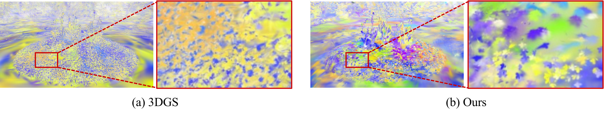Flow maps comparing 3DGS and SCION under the same wind animation.