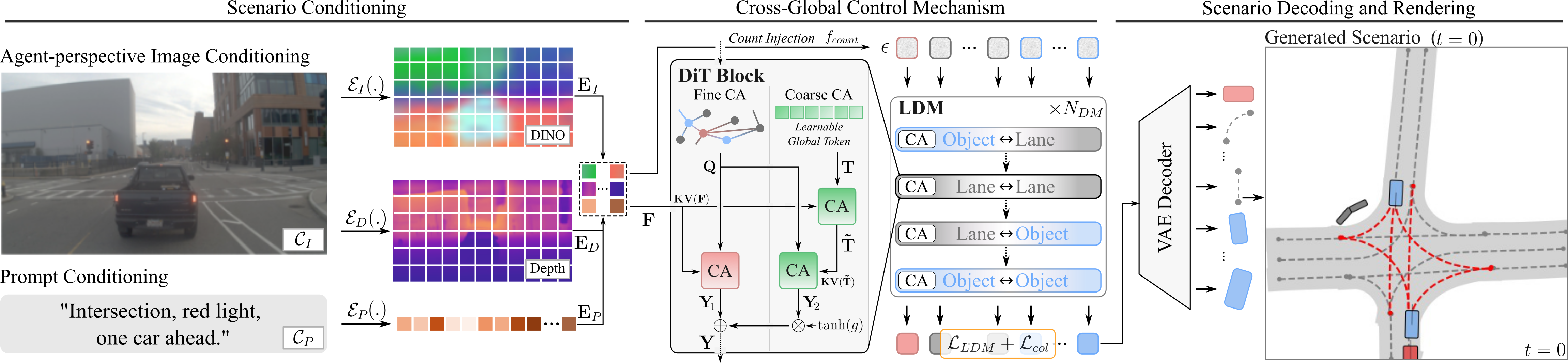 Scenario Generation Pipeline