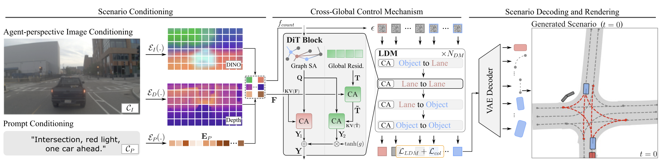 Scenario Generation Pipeline