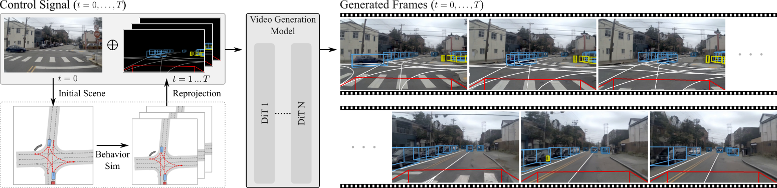 Scenario-Controlled Video Generation Pipeline