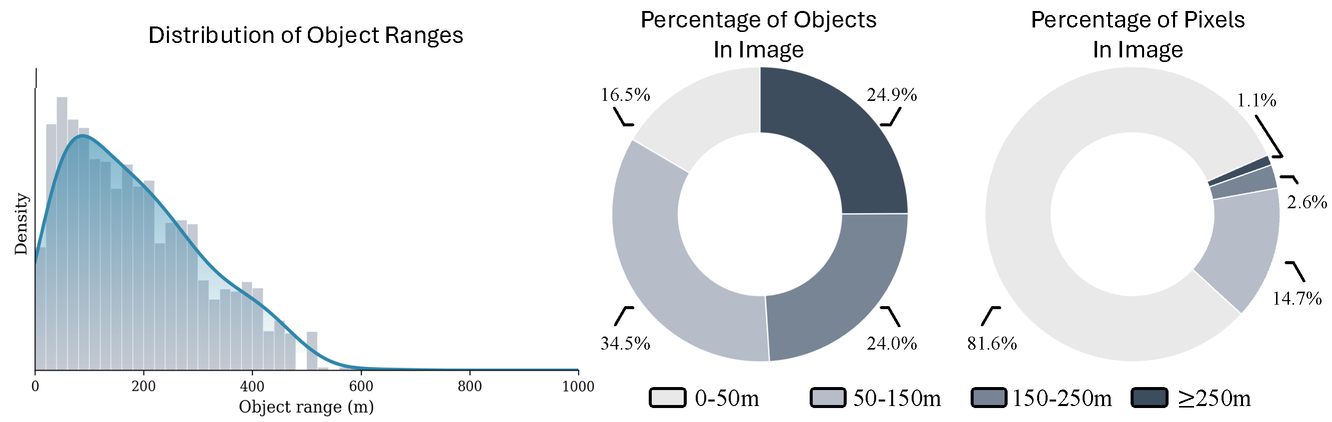 Dataset analysis figure
