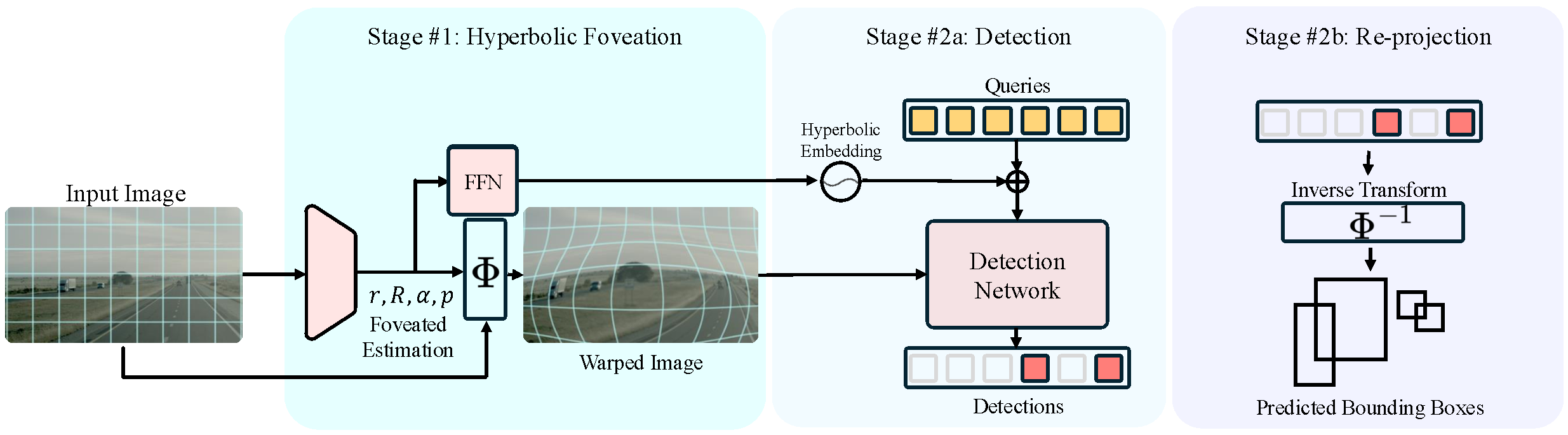 Network architecture diagram