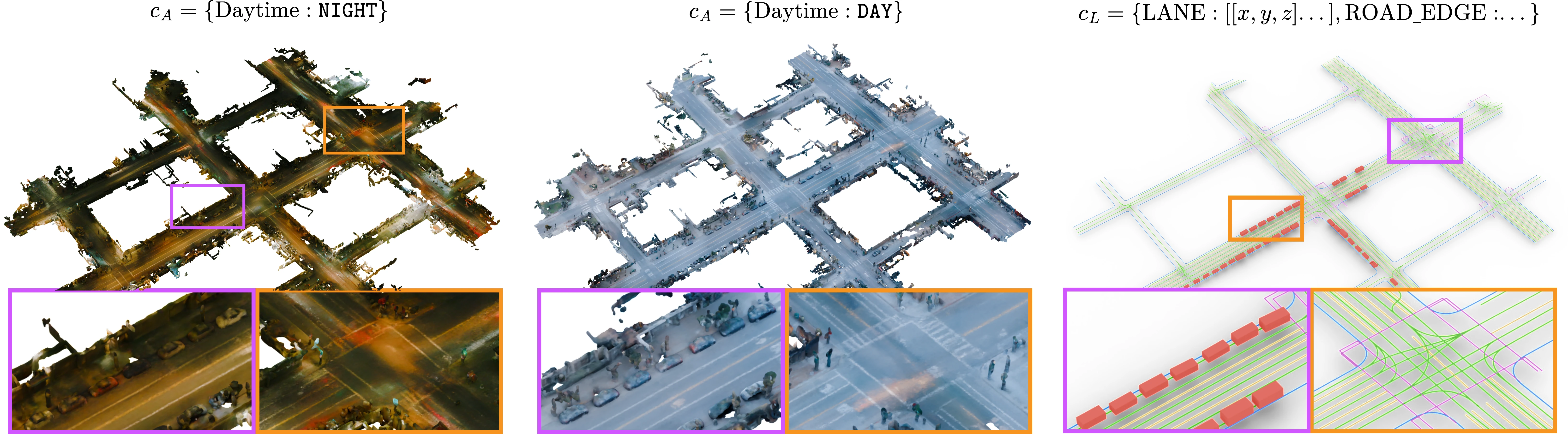 Controllability Results