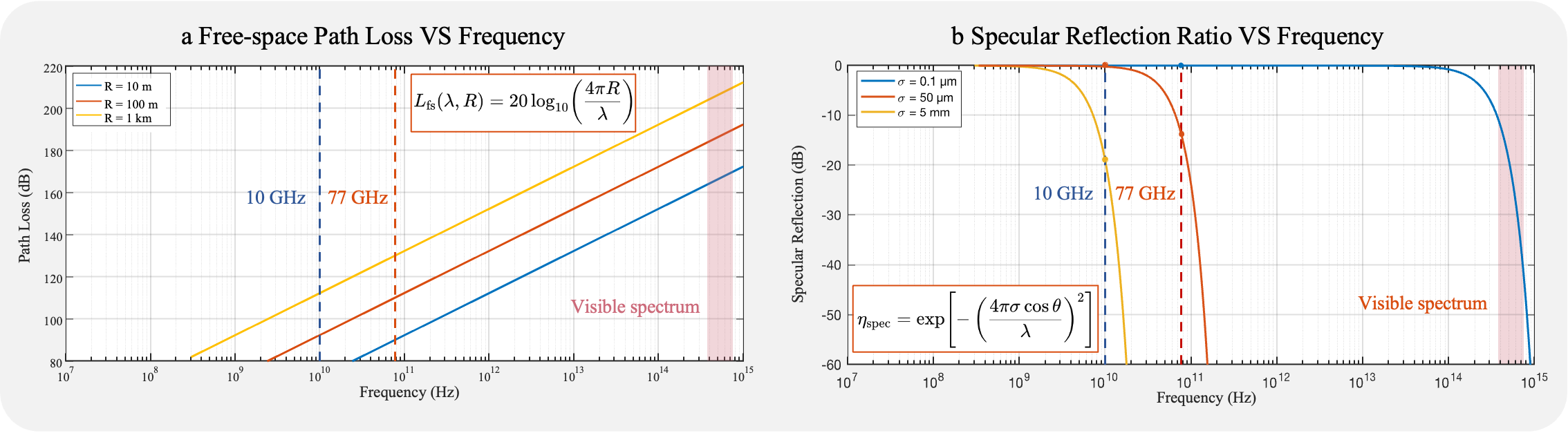 Motivation: X-band radar NLOS imaging