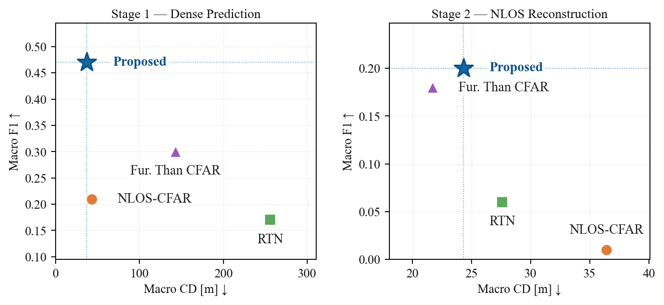 Real-world quantitative results